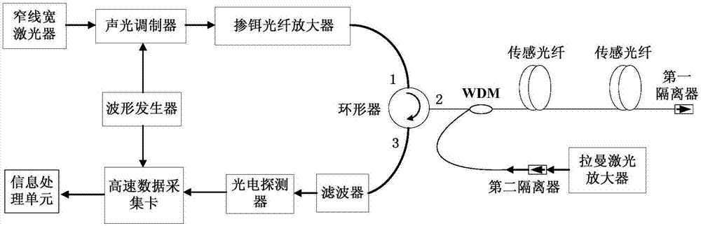 光纖監(jiān)測(cè)監(jiān)控系統(tǒng)