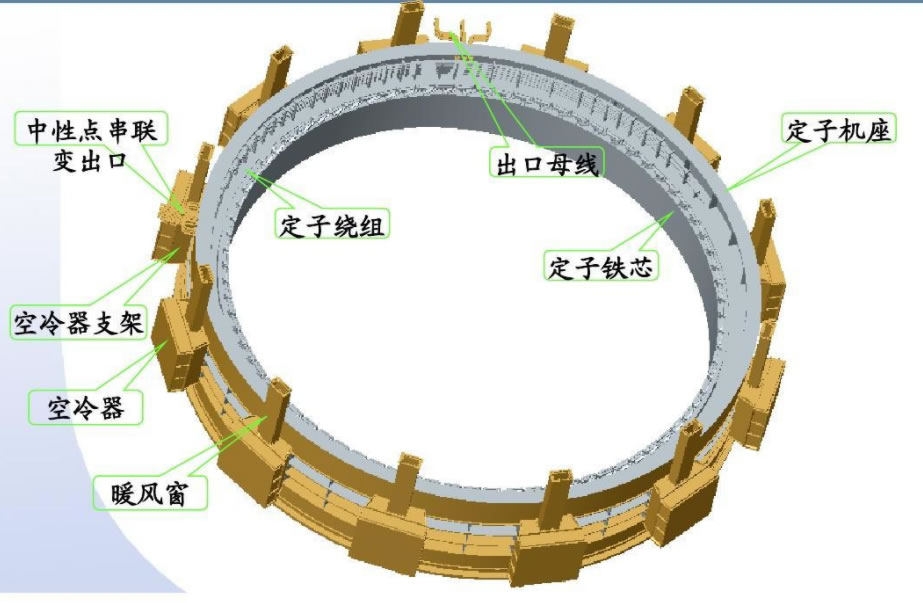 發(fā)電機定子光纖測溫